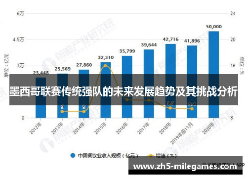墨西哥联赛传统强队的未来发展趋势及其挑战分析