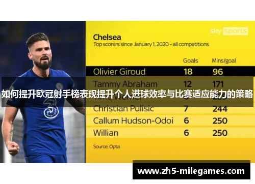 如何提升欧冠射手榜表现提升个人进球效率与比赛适应能力的策略