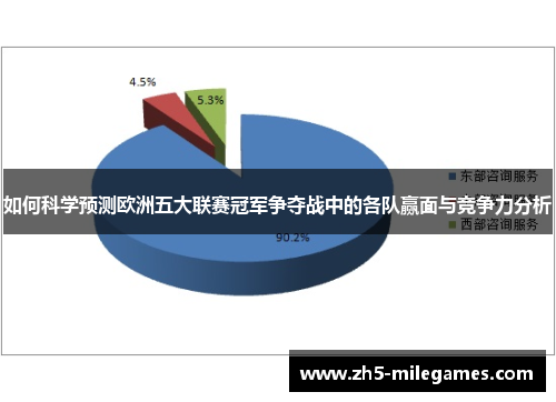 如何科学预测欧洲五大联赛冠军争夺战中的各队赢面与竞争力分析
